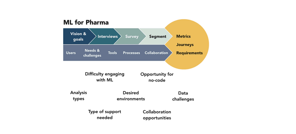 Strategy process